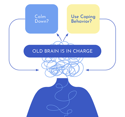 Unwinding Anxiety second chapter
